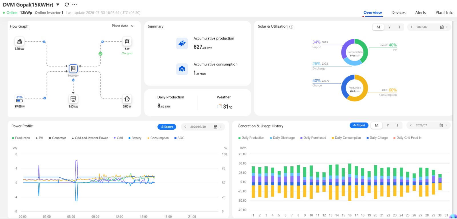 Battery monitoring portal dashboard